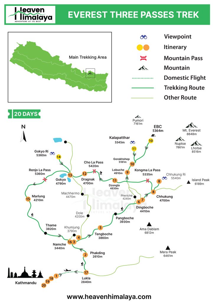 Everest Three Pass Route Map