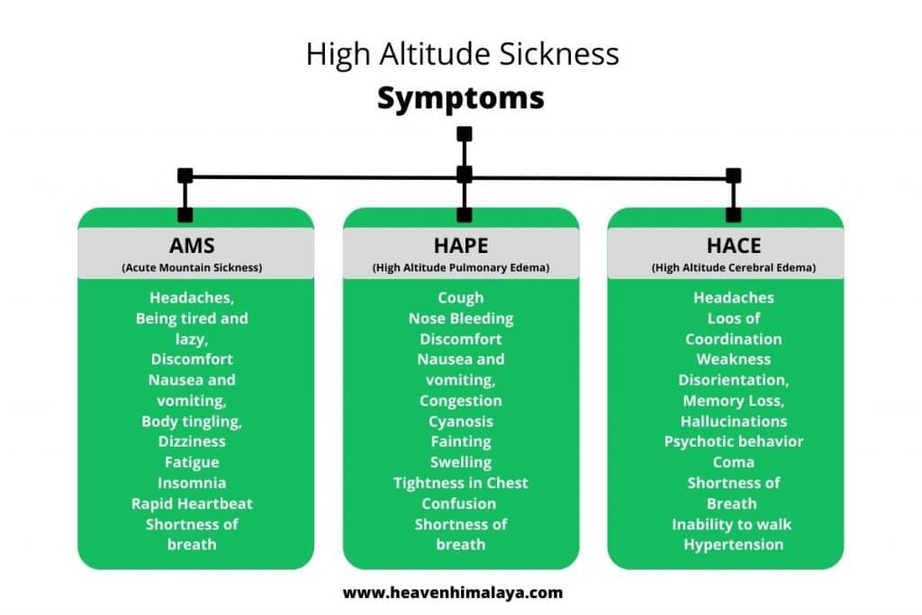 Altitude Sickness Symtoms 1024x683